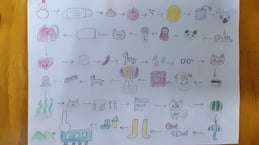 お絵かきしりとりの写真