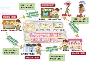 路面電車沿線周遊チケット使い方の画像