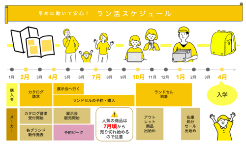 ラン活スケジュールの画像