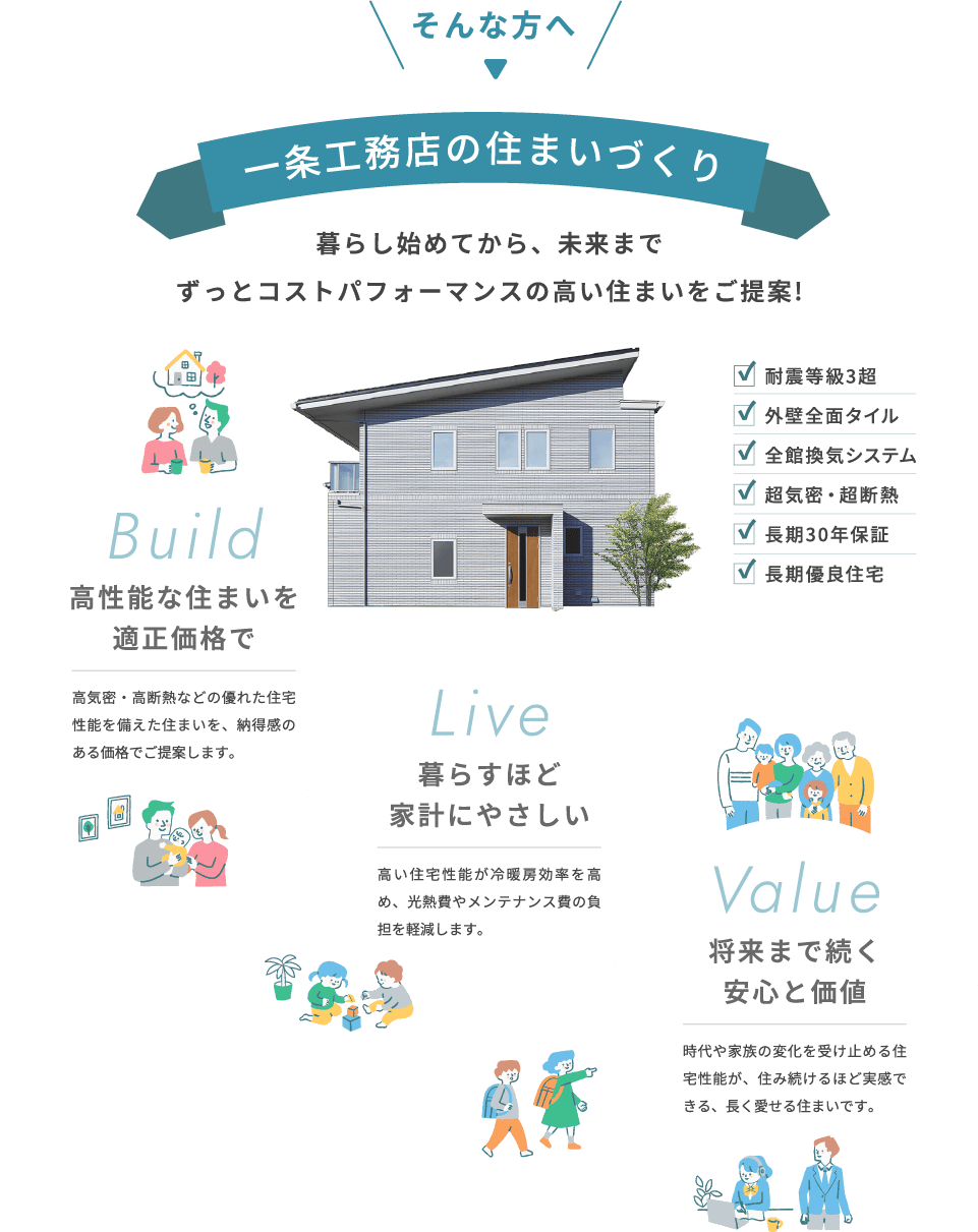 そんな方へ。一条工務店の住まいづくり。暮らし始めてから未来までずっとコストパフォーマンスの高い住まいをご提案。