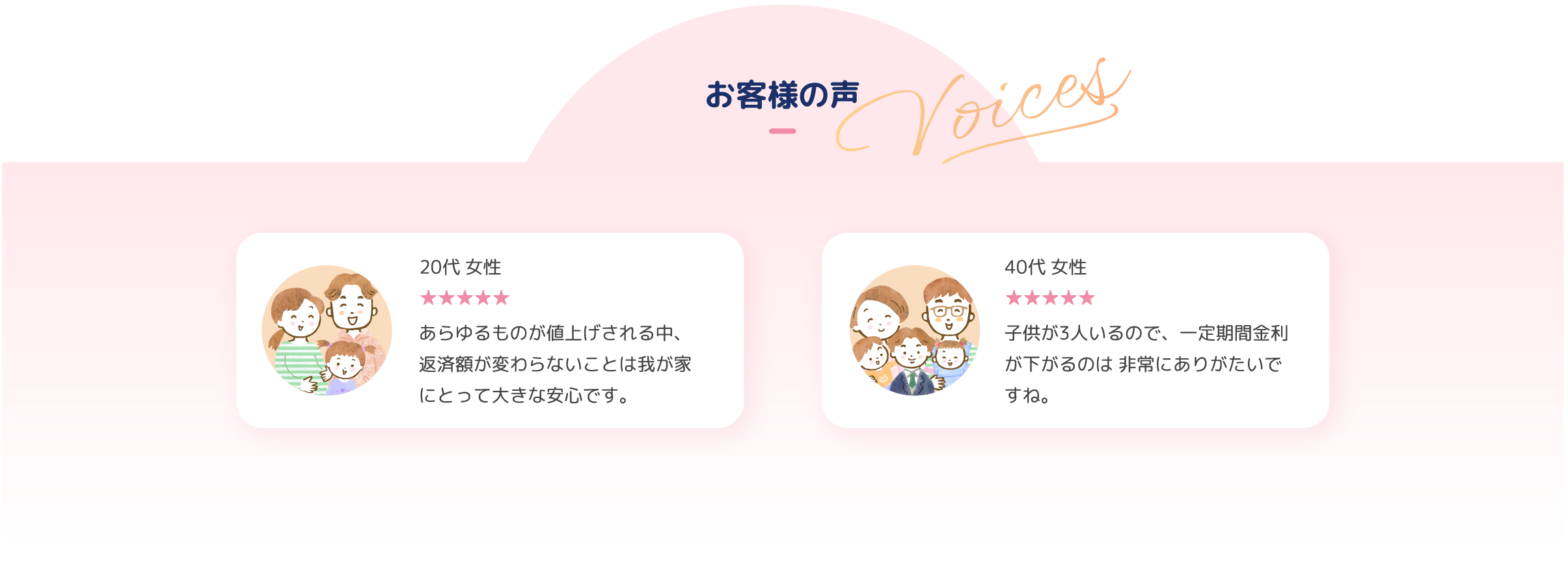 お客様の声。20代女性：あらゆるものが値上げされる中、返済額が変わらないことは我が家にとって大きな安心です。40代女性：子供が3人いるので、一定期間金利が下がるのは非常にありがたいですね。