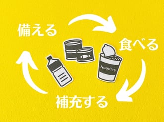 ローリングストックを説明した画像