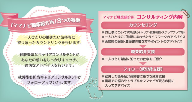 ３つの特徴