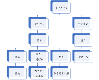 satumaimo