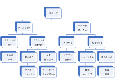 たまご会議スポーツ編の画像
