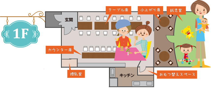 1Fのフロアマップのイラスト