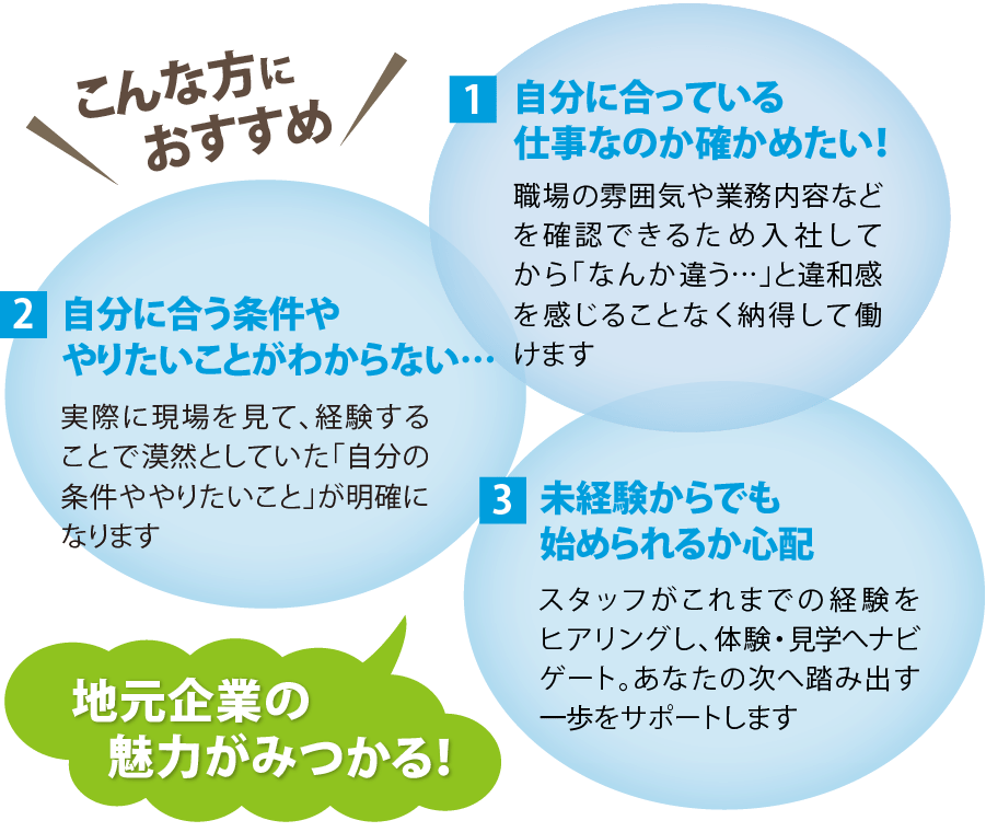 こんな方におすすめ 自分に合っている仕事なのか確かめたい！自分に合う条件や やりたいことがわからない…未経験からでも始められるか心配